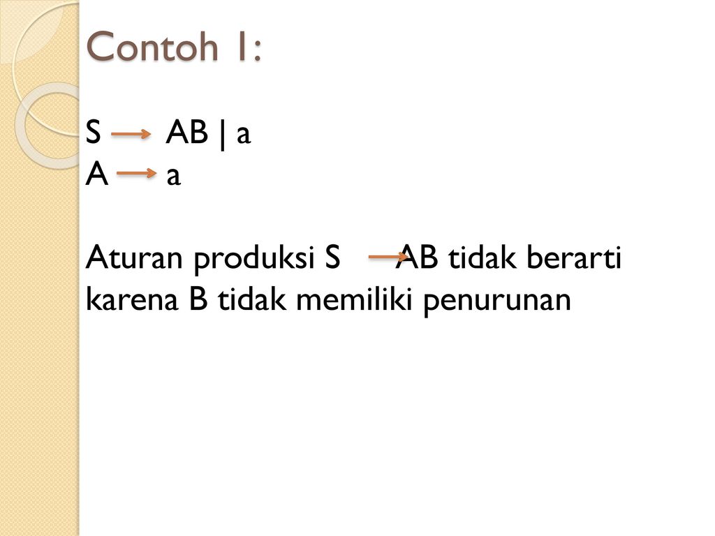 TATA BAHASA BEBAS KONTEKS (CONTEXT FREE GRAMMAR) - Ppt Download